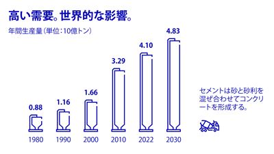 炭素回収