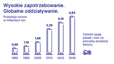 Wychwyt dwutlenku węgla