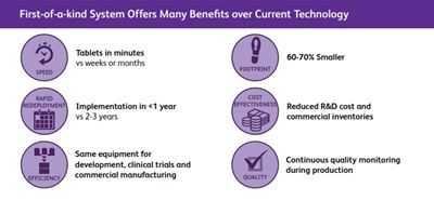 First-of-a-kind system offers many benefits (courtesy of Pfizer)