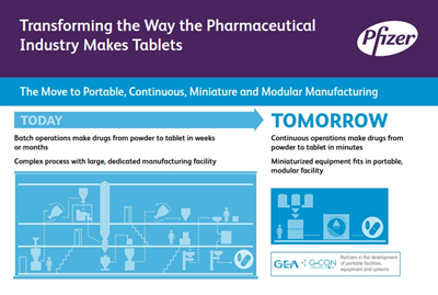 Transforming the way the Pharmaceutical Industry makes Tablets (courtesy of Pfizer)