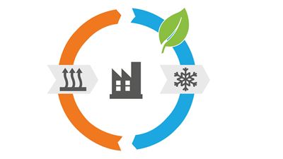 Nachhaltige Anlage mit nachhaltigen Energielösungen von GEA