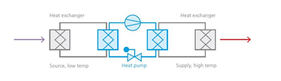 Heat pump circuit