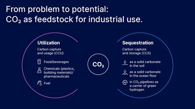 Image: Captured carbon can be stored (CCS) or utilized for industrial processes (CCU). Source: GEA