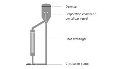 forced-circulation-crystallizer-diagram