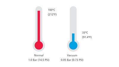 GEA ColdSteam T - Industrial defrosting technology - Using simple physics