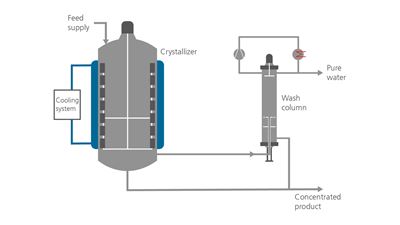 icecon-zatężanie-przez-wymrażanie-schemat pracy