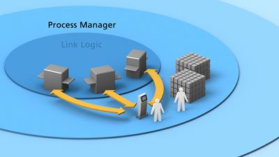 Process Manager