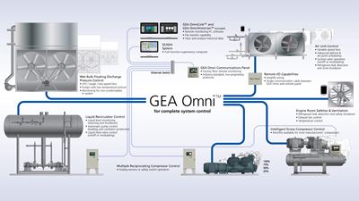 Panel sterowania GEA Omni zapewniający pełną obsługę systemu