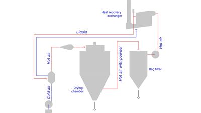 GEA Heat Recovery