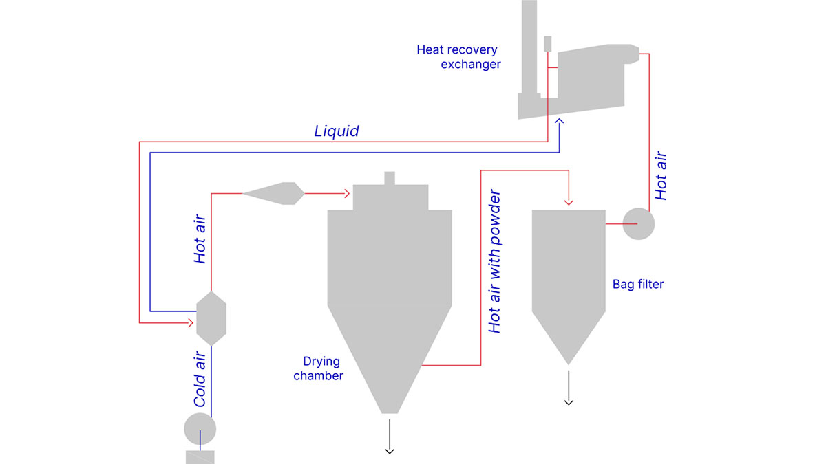 GEA Heat Recovery System